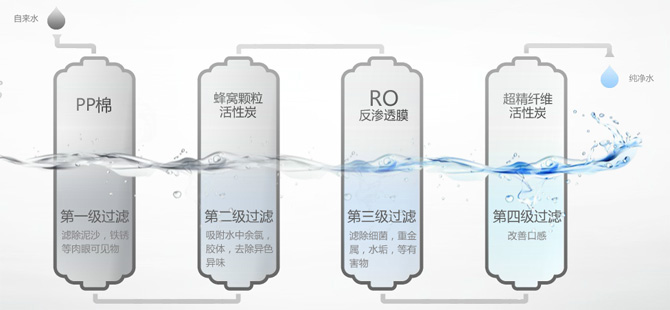 什么是熔噴濾芯？